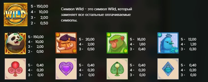 Символы и выигрыши слота Big Bamboo